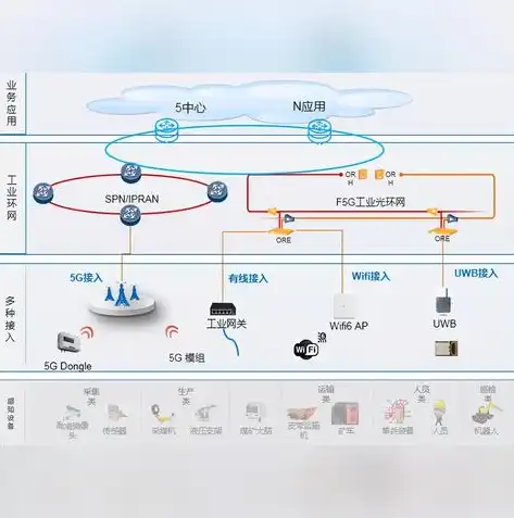 企业为什么要推广，企业云化转型，驱动发展的新引擎