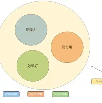 国产负载均衡设备厂商排名，国产负载均衡设备厂商盘点，引领行业发展的中坚力量