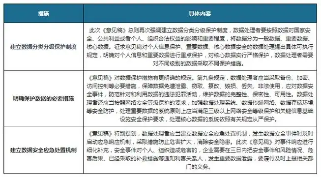 个人隐私数据安全管理办法，构建安全防线，个人隐私数据安全管理办法的深度解析与实施策略