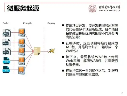 微服务架构深度解析与最佳实践，深度解析微服务架构，核心概念、实践要点与最佳策略