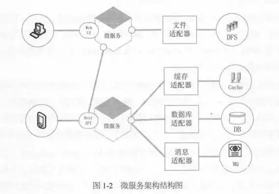 微服务架构深度解析与最佳实践，深度解析微服务架构，核心概念、实践要点与最佳策略