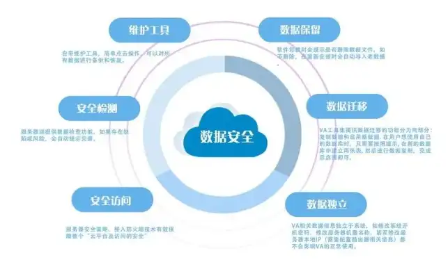 隐私数据包括什么类型的数据库，隐私数据涵盖的数据库类型解析，保护个人信息的安全堡垒