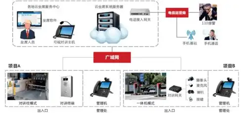 科教管理平台单位版登陆，科教管理平台单位版，打造高效科教管理新生态，助力教育事业发展