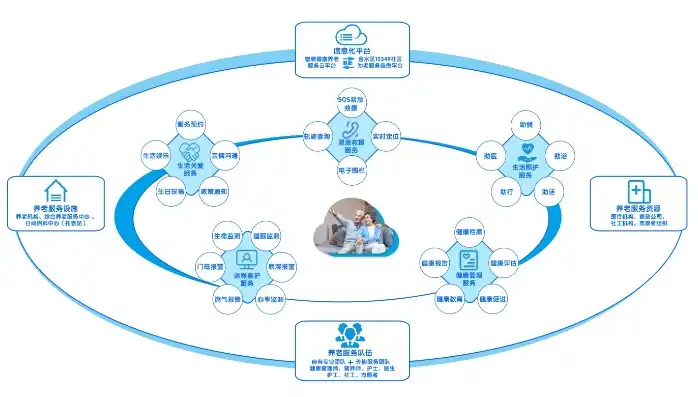 智慧养老大数据平台官网，智慧养老大数据平台，助力构建未来养老生态新格局