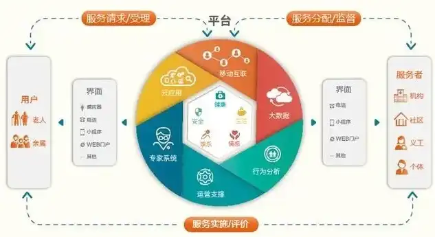 智慧养老大数据平台官网，智慧养老大数据平台，助力构建未来养老生态新格局