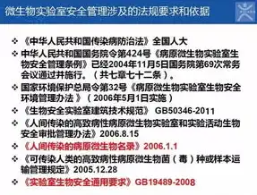 科研机构实验室安全管理方案范文，科研机构实验室全面安全管理体系构建与实施策略