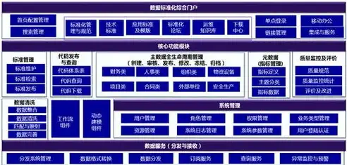 数据治理内容是什么，数据治理，核心内容、实施步骤与实践案例解析