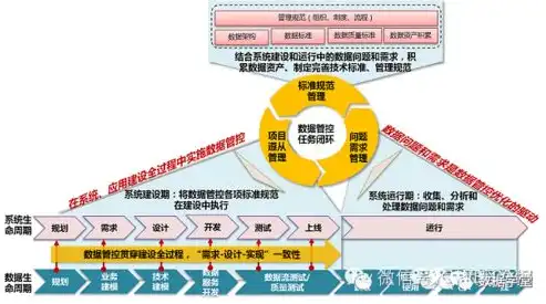 数据治理内容是什么，数据治理，核心内容、实施步骤与实践案例解析