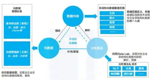 数据治理内容是什么，数据治理，核心内容、实施步骤与实践案例解析