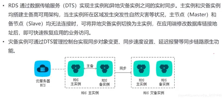 关系型数据库rds包括哪些，深入解析阿里云关系型数据库RDS，功能特点及应用场景全面解析