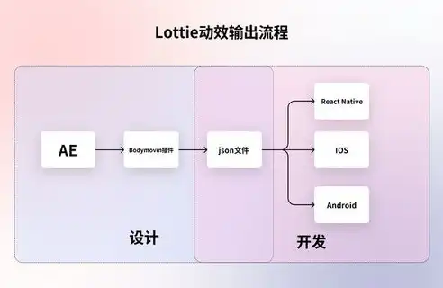 文件存储格式优缺点是什么，深入剖析文件存储格式的优劣，揭秘不同格式的秘密武器