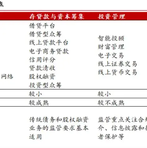 下列活动不属于分布式计算应用的是哪一项技术，解析分布式计算应用领域，哪项活动不属于其范畴？