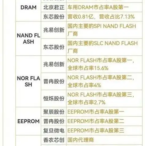 存储芯片龙头股票有哪些公司可以买，揭秘存储芯片行业巨头，这些龙头股票值得您关注！