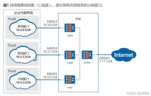 应用安全是什么，深度解析，应用安全的定义与部署策略探讨