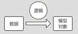 对象关系数据模型中的关系，关系、对象、特征在数据模型中的相互演绎与内在联系