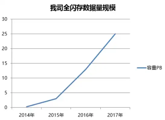 分布式存储就业前景，分布式存储，引领未来，探索无限就业前景的黄金领域