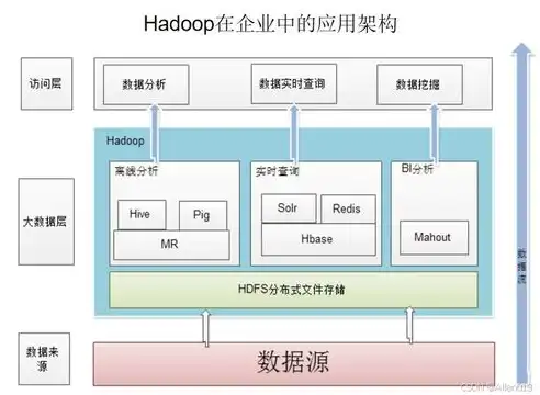 数据治理组织架构主要包括哪几个方面，构建高效数据治理组织架构，全方位解析与优化策略