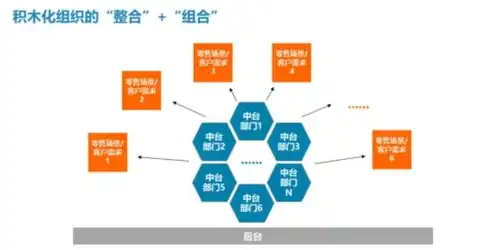 数据治理组织架构主要包括哪几个方面，构建高效数据治理组织架构，全方位解析与优化策略