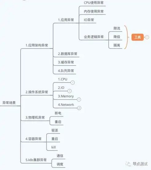 帮助文档网站源码，打造高效便捷的帮助文档网站，源码解析与优化技巧