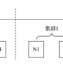 分布式存储和集中存储，分布式存储与集群存储，解析两者的区别与联系