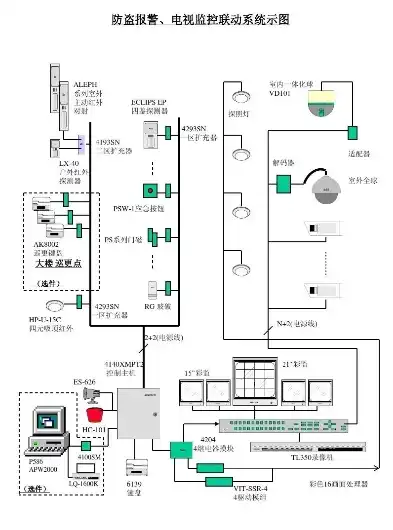 监控联动报警连接图，监控、报警系统、联锁系统维护与调试记录分析