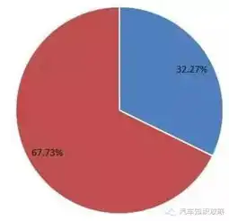 大数据采用的经典计算过程，揭秘大数据算法，探究其背后的经典计算过程