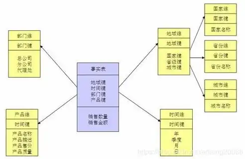 大数据采用的经典计算过程，揭秘大数据算法，探究其背后的经典计算过程