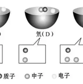 数据治理的重要性迫切性和必要性是什么，数据治理，时代浪潮中的迫切需求与战略保障