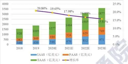 混合云有哪些公司，2023混合云概念股排行榜，探析我国云服务市场领军企业