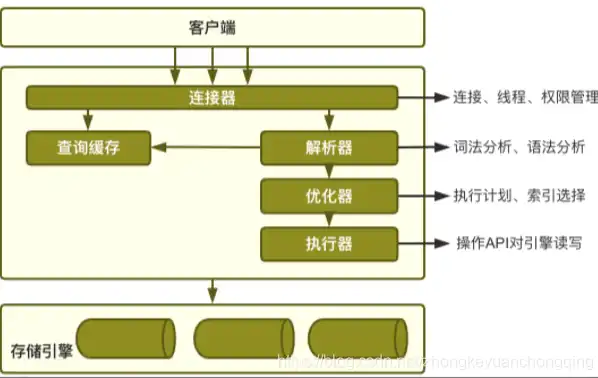 数据库存储过程创建与执行的区别，深入剖析，数据库存储过程创建与执行的奥秘