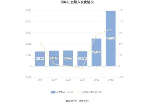 mq吞吐量，高效处理QPS与吞吐量，基于MQ吞吐量的优化策略与实践分享