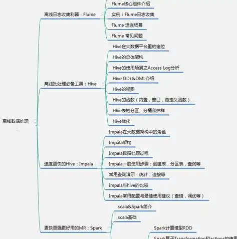 非关系型数据库缺点是什么，揭秘非关系型数据库的五大缺点，挑战与机遇并存