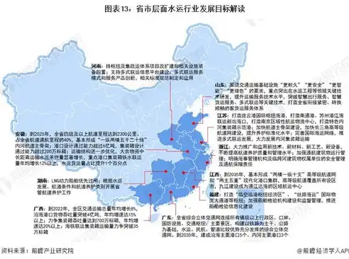 中国港口吞吐量排名100强企业名单，深度解析，2023年中国港口吞吐量排名100强企业，揭秘我国港口产业崛起之路