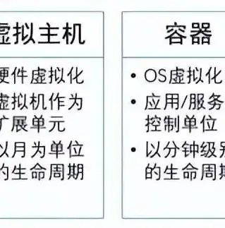 虚拟机玩集群的软件，深入探索虚拟机集群，软件选择与实战应用