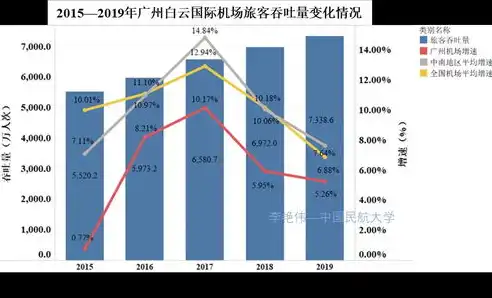 机场货物吞吐量，机场货邮吞吐量，衡量物流枢纽效能的关键指标解析