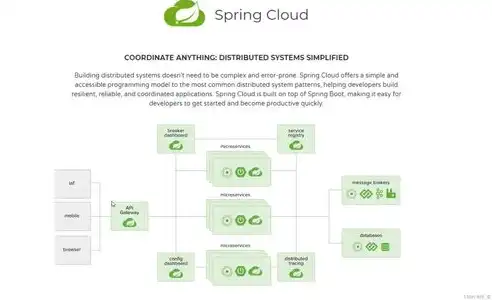 springcloud微服务架构面试题，Spring Cloud微服务架构核心概念与面试技巧深度解析