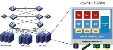 虚拟化原理为，深入剖析虚拟化原理，揭秘虚拟技术的核心奥秘