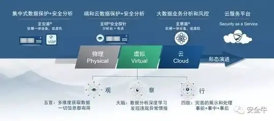 数据安全工作方案，企业级数据安全解决方案与实施策略