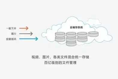 文档云存储空间多大，海量文档云存储空间，无限扩展，智慧办公新伙伴