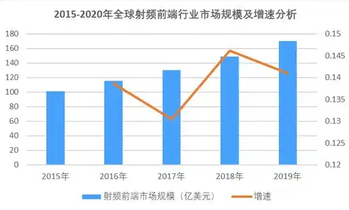 容器技术有什么发展趋势吗，容器技术未来发展趋势，变革与融合，推动数字化进程加速