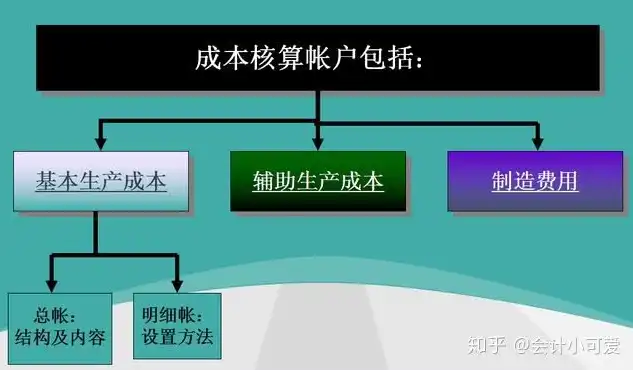 尹月梅视角下新时期企业成本核算的优化路径探索与实践研究