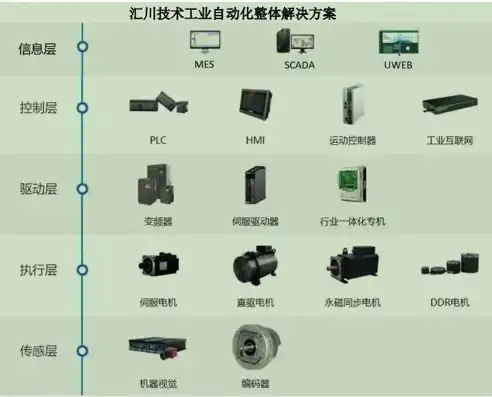 养殖场网站源码，打造现代化养殖信息发布与交流平台，养殖场网站源码是什么