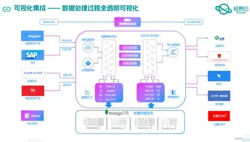 集成管理平台系统，CIMP集成管理平台功能模块及特点详解