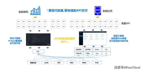 集成管理平台系统，CIMP集成管理平台功能模块及特点详解