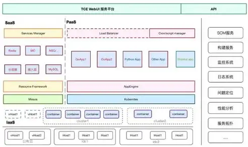 微服务架构详解ppt，深入浅出微服务架构，构建高效、可扩展的分布式系统之道