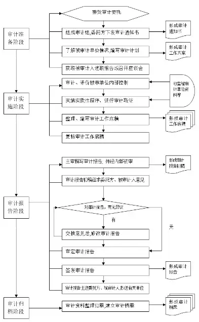 安全审计流程的排序包括，安全审计流程的精细化排序与实施策略