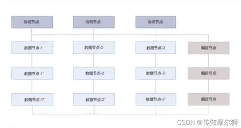 存储文件的数据库叫什么，构建高效存储文件的数据库系统，架构设计与优化策略