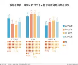 如果大数据导致隐私泄露,是否应该发展大数据技术，大数据时代隐私泄露问题，挑战与机遇并存