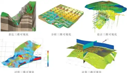 大数据可视化关键技术有哪些，揭秘大数据可视化关键技术，让数据生动跃然纸上