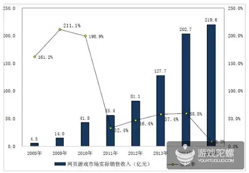 后端行业会不会被淘汰，后端行业，未来发展趋势与淘汰风险分析